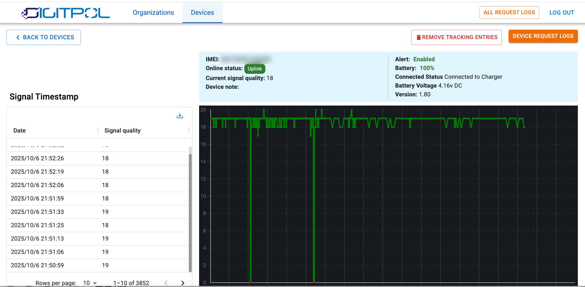 Cloud-Based GSM Cellular Signal Strength Analyzer Cloud-Based GSM Cellular Signal Strength Analyzer
